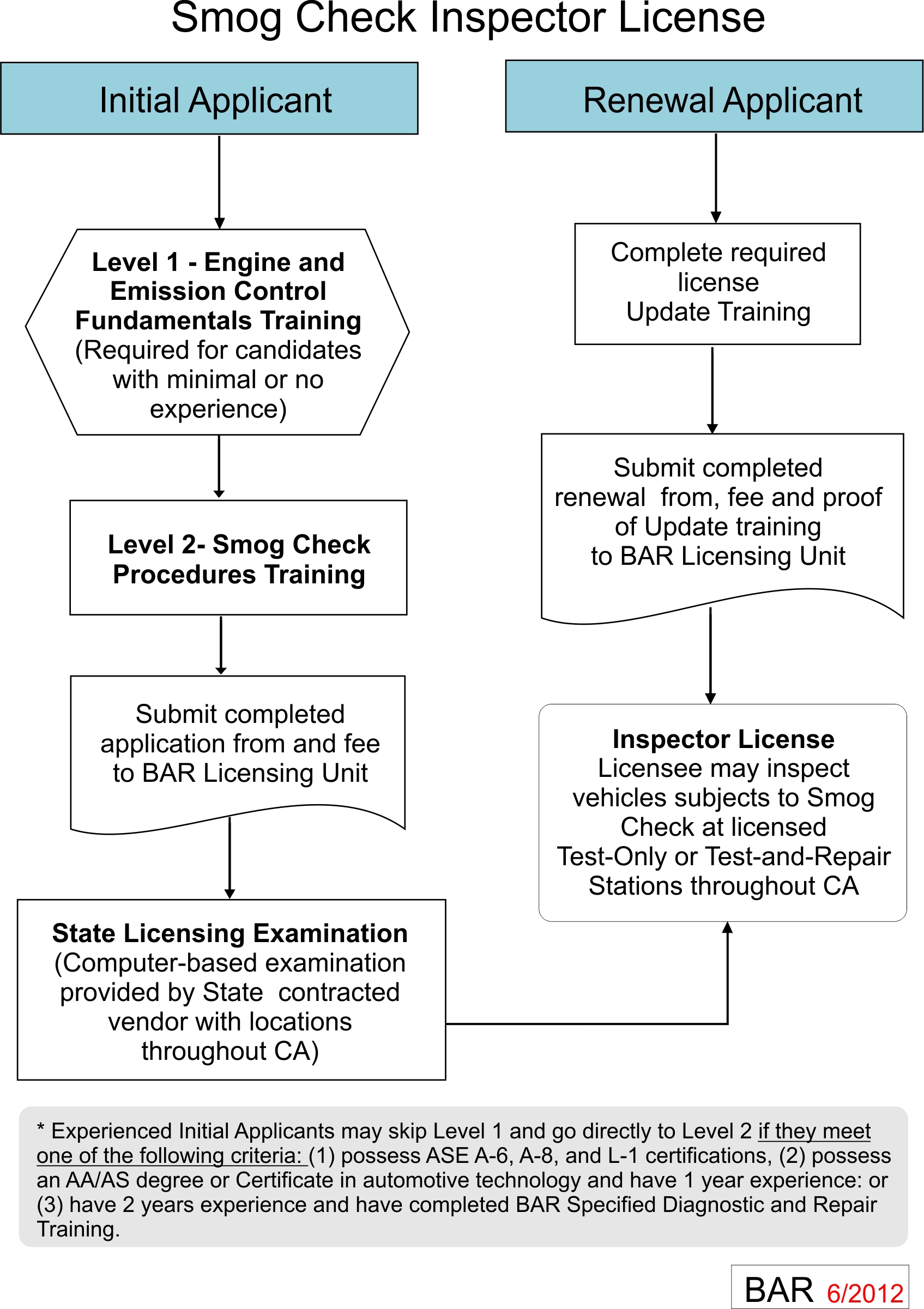 2018-2025 SG RE/RTO Renewal Form Fill Online, Printable, Fillable, Blank -  pdfFiller, image size:1695x2401
